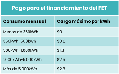 Fondo de Estabilización Transitorio